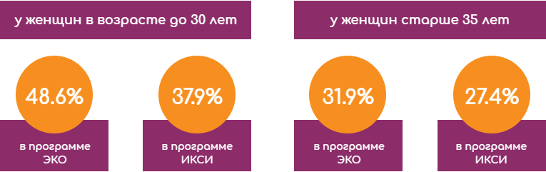 Данные клиники Мать и дитя по ЭКО в Красноярске label 5.png